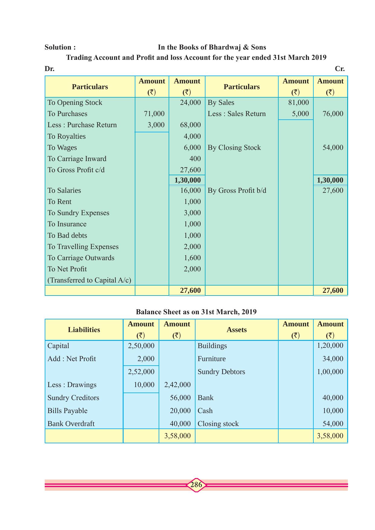 Maharashtra Board Class 10 Accountancy Textbook - Page 296