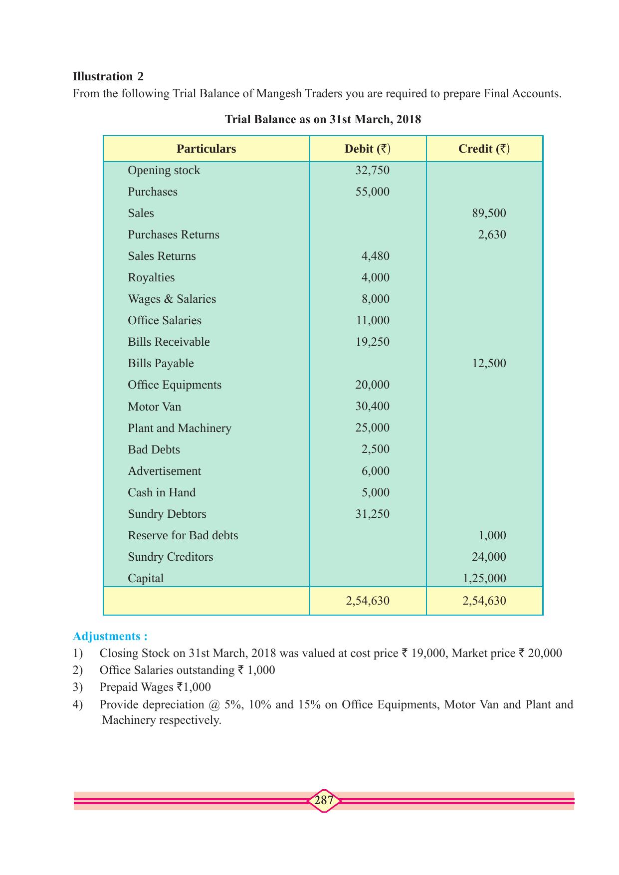 Maharashtra Board Class 10 Accountancy Textbook - Page 297