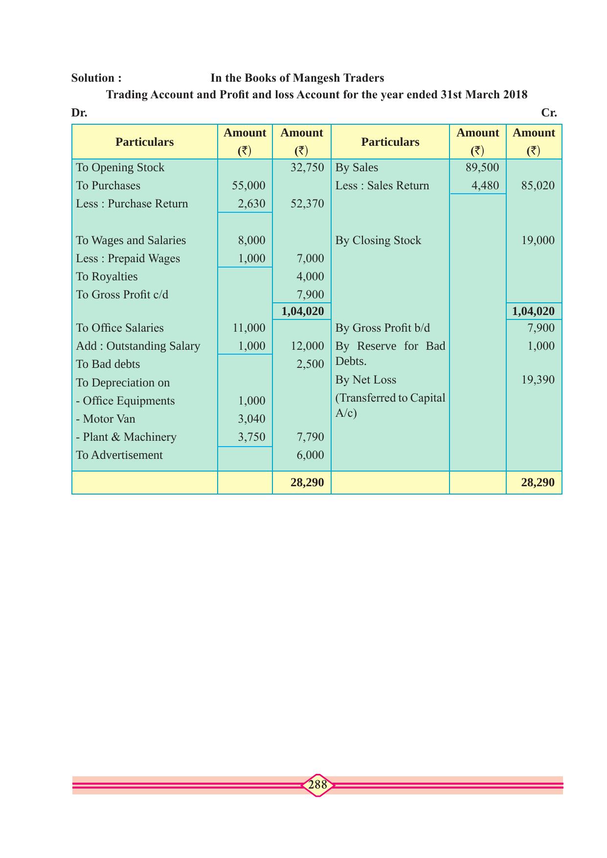 Maharashtra Board Class 10 Accountancy Textbook - Page 298
