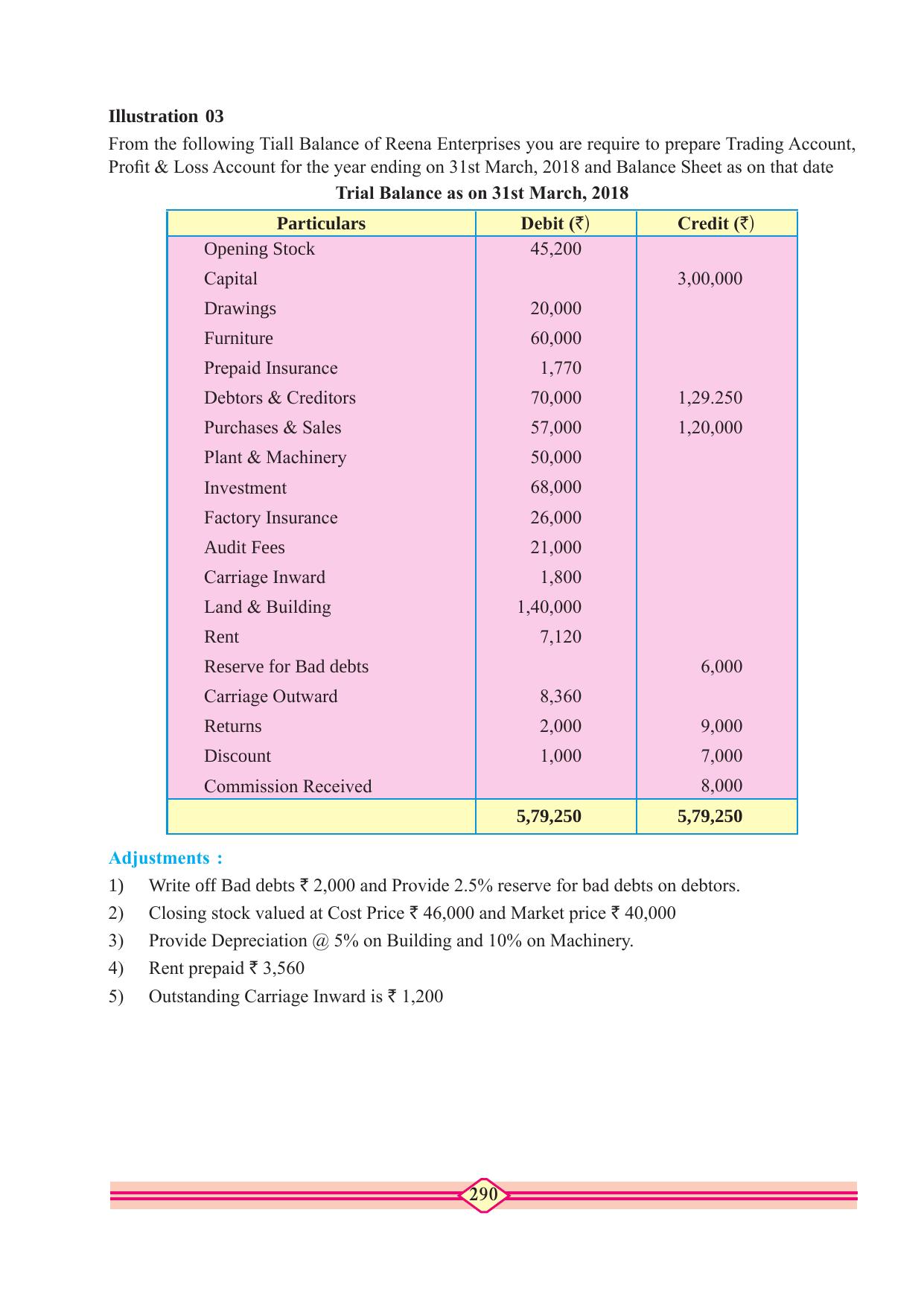 Maharashtra Board Class 10 Accountancy Textbook - Page 300