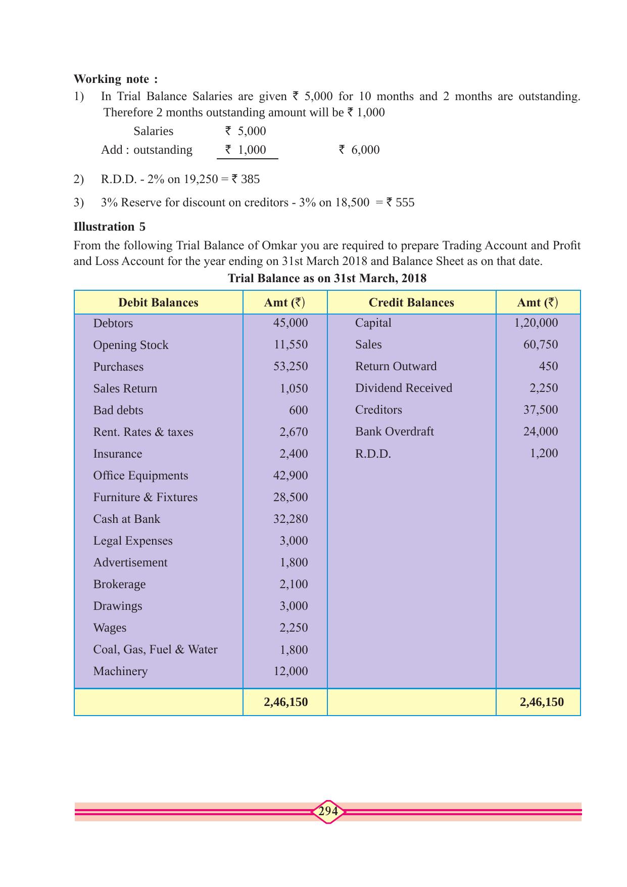 Maharashtra Board Class 10 Accountancy Textbook - Page 304