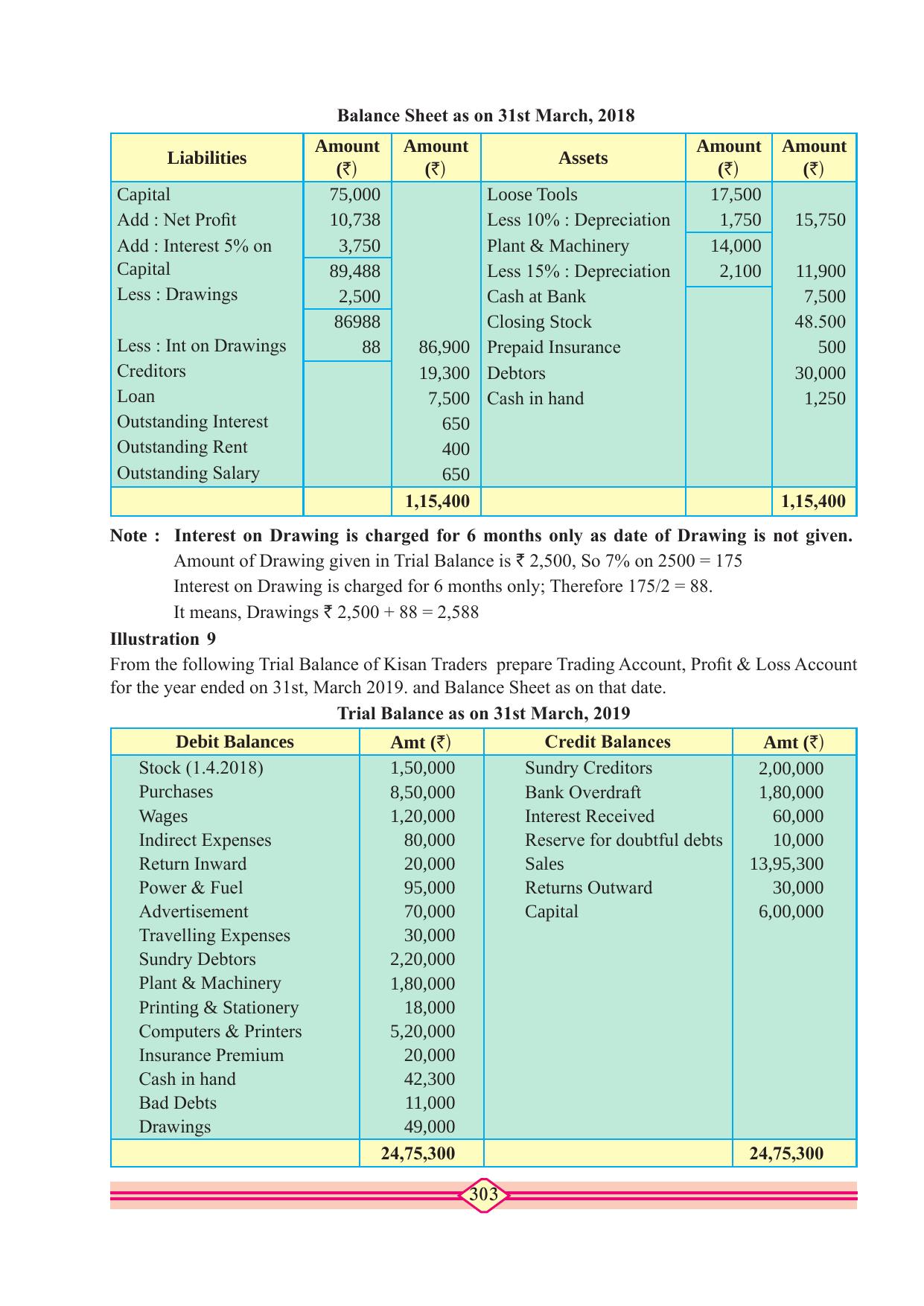 Maharashtra Board Class 10 Accountancy Textbook - Page 313