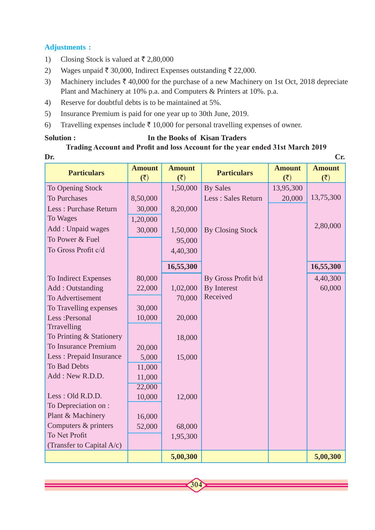 Maharashtra Board Class 10 Accountancy Textbook - Page 314