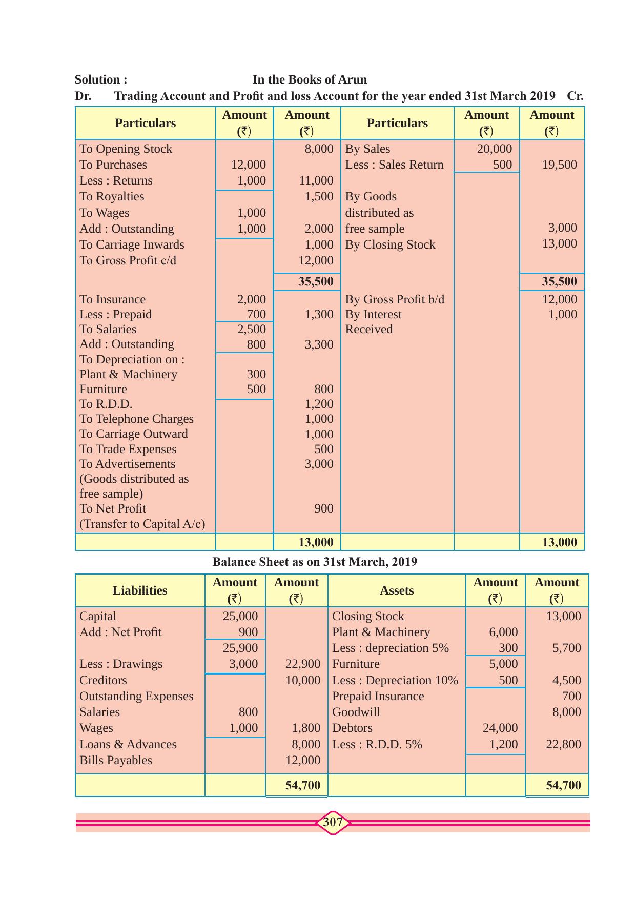 Maharashtra Board Class 10 Accountancy Textbook - Page 317