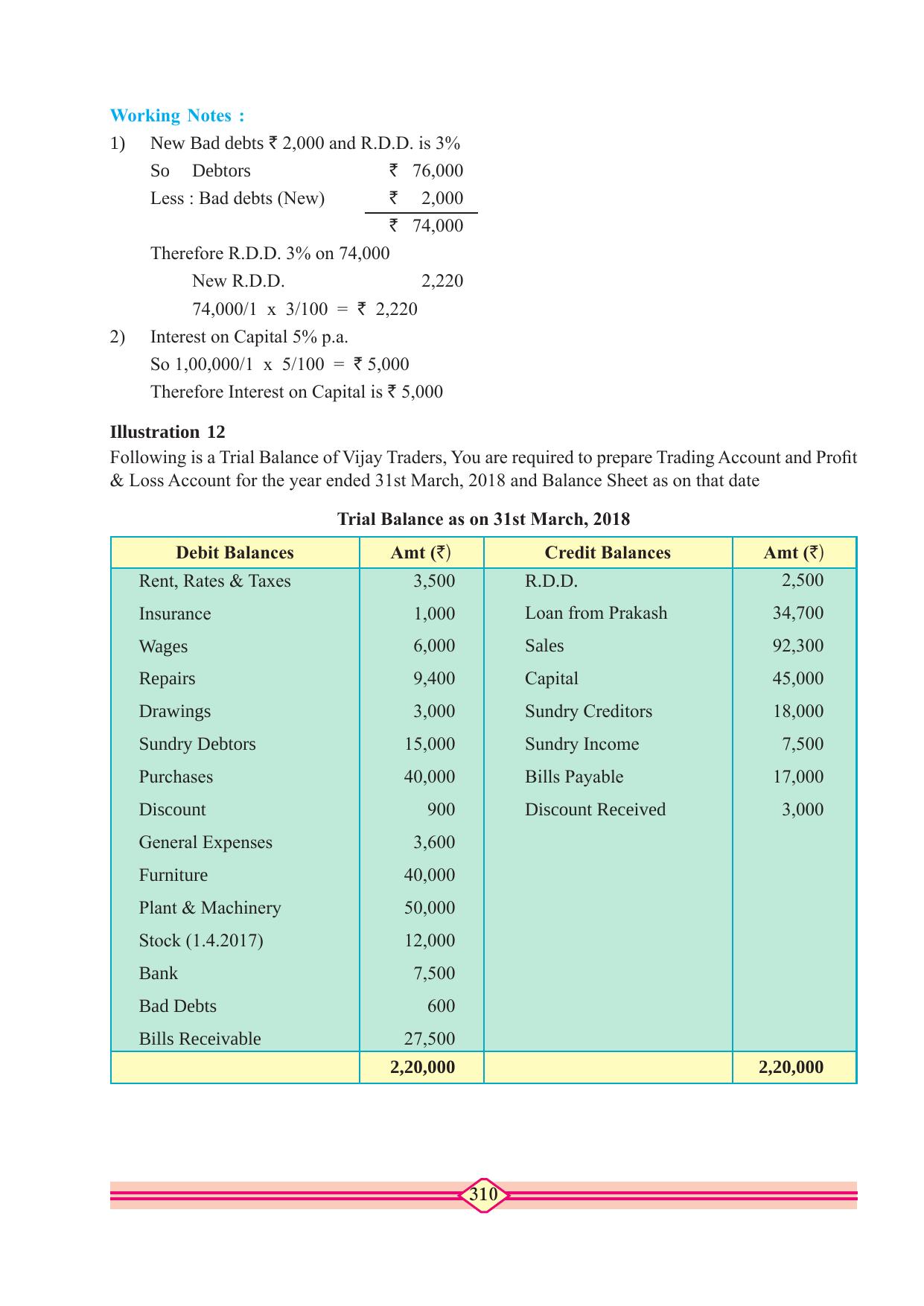 Maharashtra Board Class 10 Accountancy Textbook - Page 320