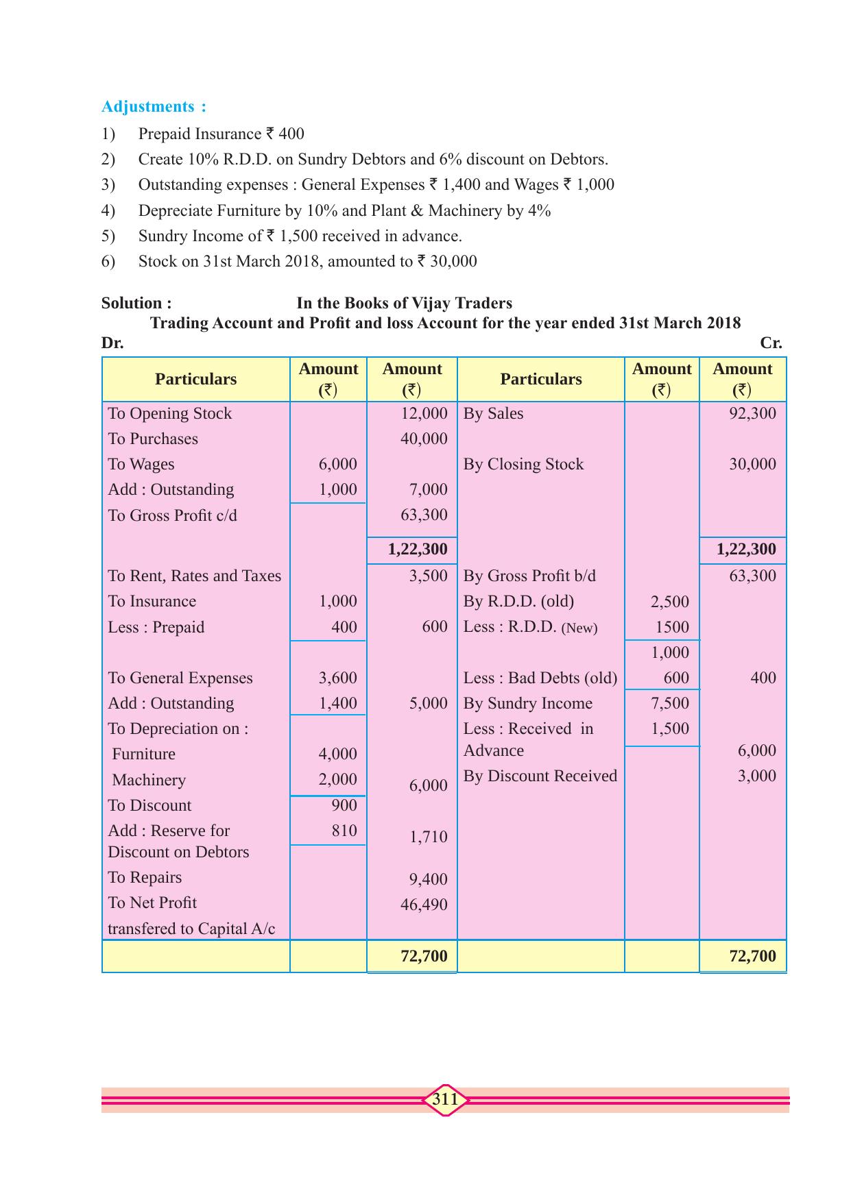 Maharashtra Board Class 10 Accountancy Textbook - Page 321