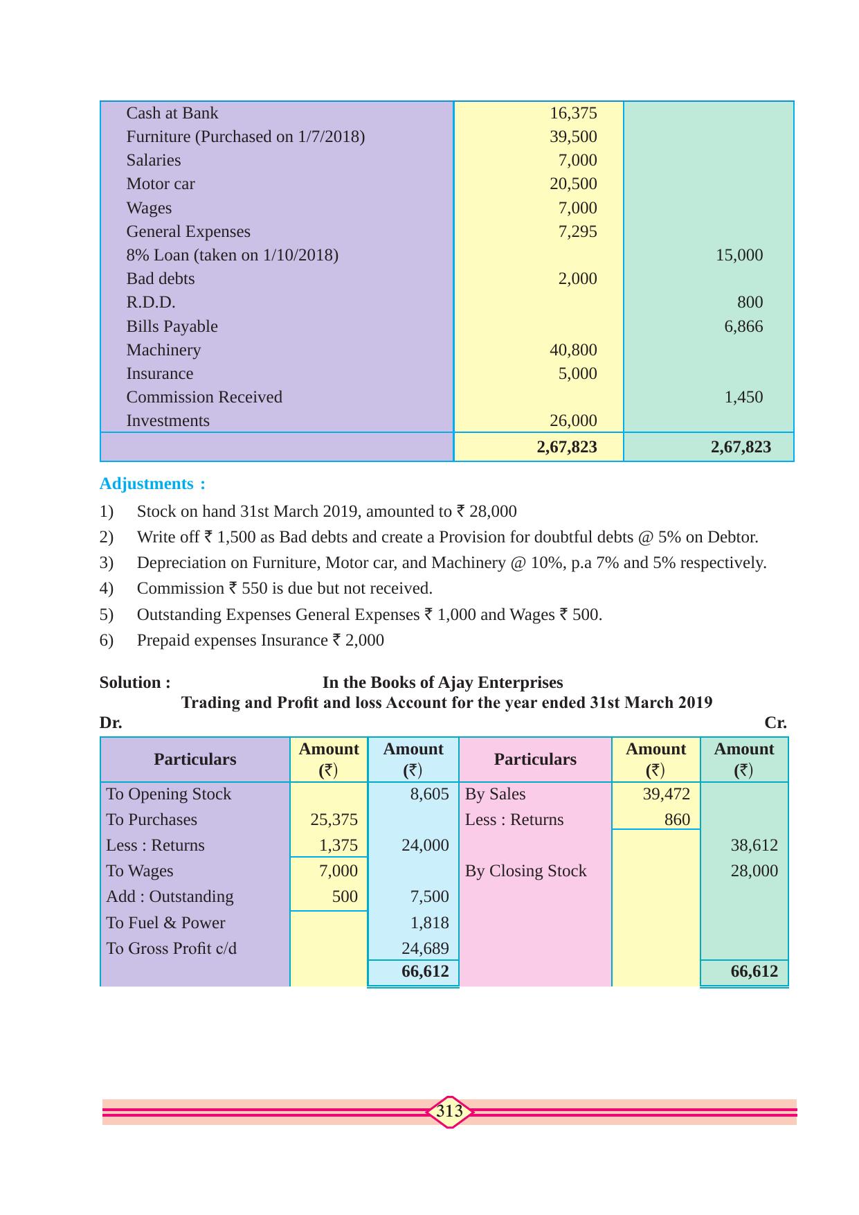 Maharashtra Board Class 10 Accountancy Textbook - Page 323