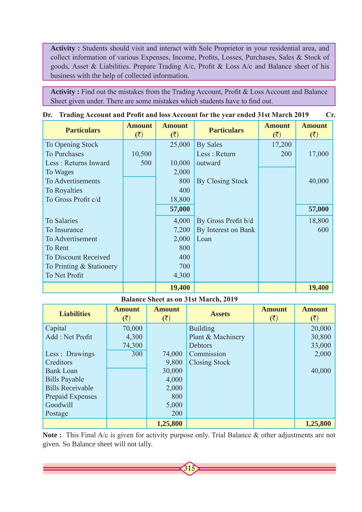 Maharashtra Board Class 10 Accountancy Textbook - Page 325