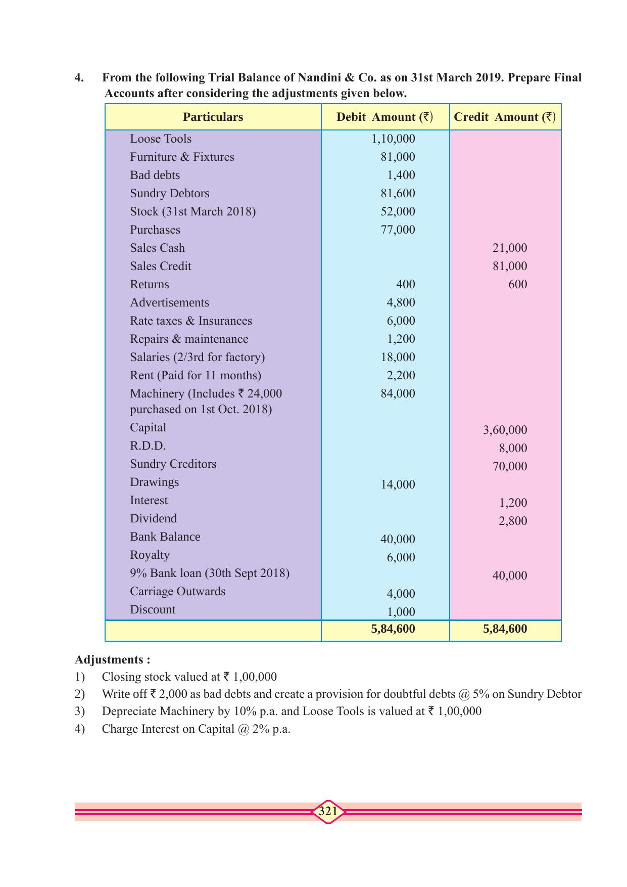Maharashtra Board Class 10 Accountancy Textbook - Page 331