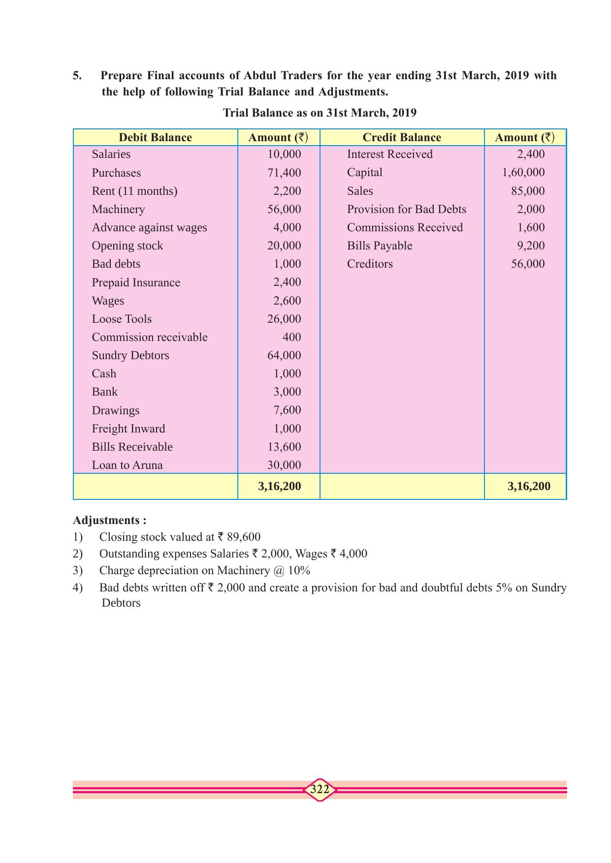 Maharashtra Board Class 10 Accountancy Textbook - Page 332