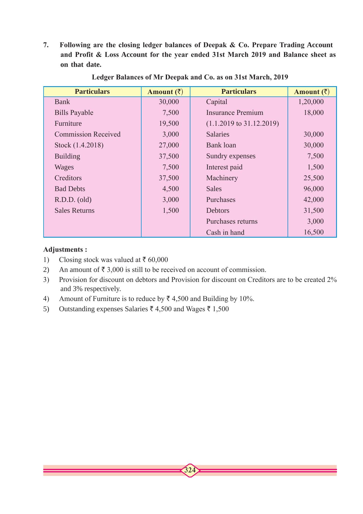 Maharashtra Board Class 10 Accountancy Textbook - Page 334