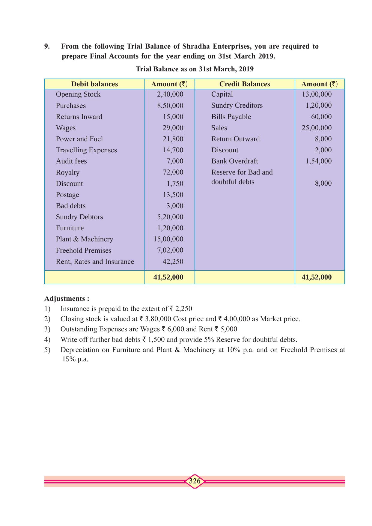 Maharashtra Board Class 10 Accountancy Textbook - Page 336