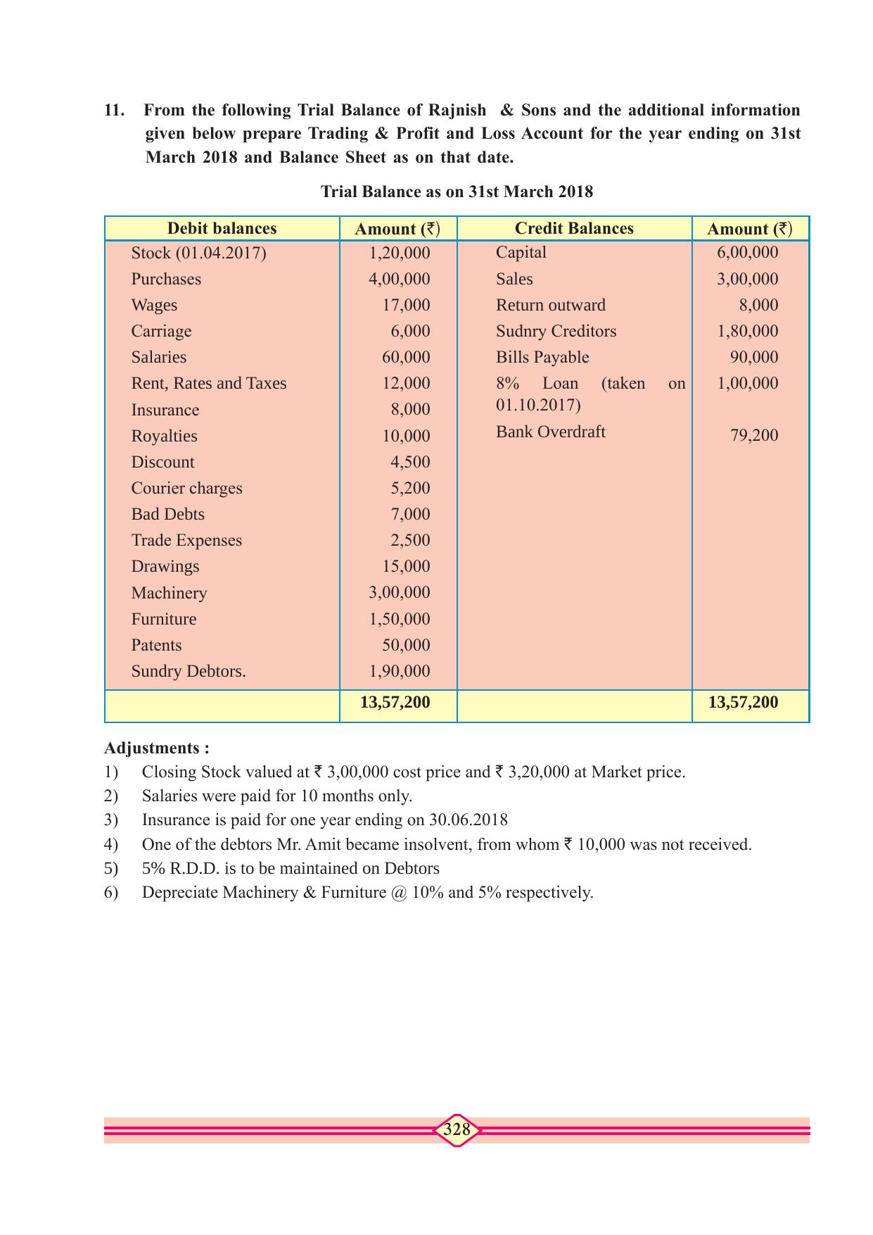 Maharashtra Board Class 10 Accountancy Textbook - Page 338