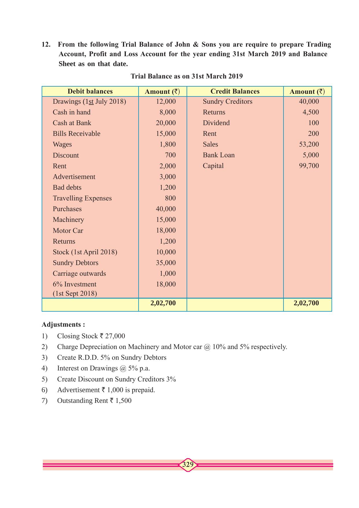 Maharashtra Board Class 10 Accountancy Textbook - Page 339