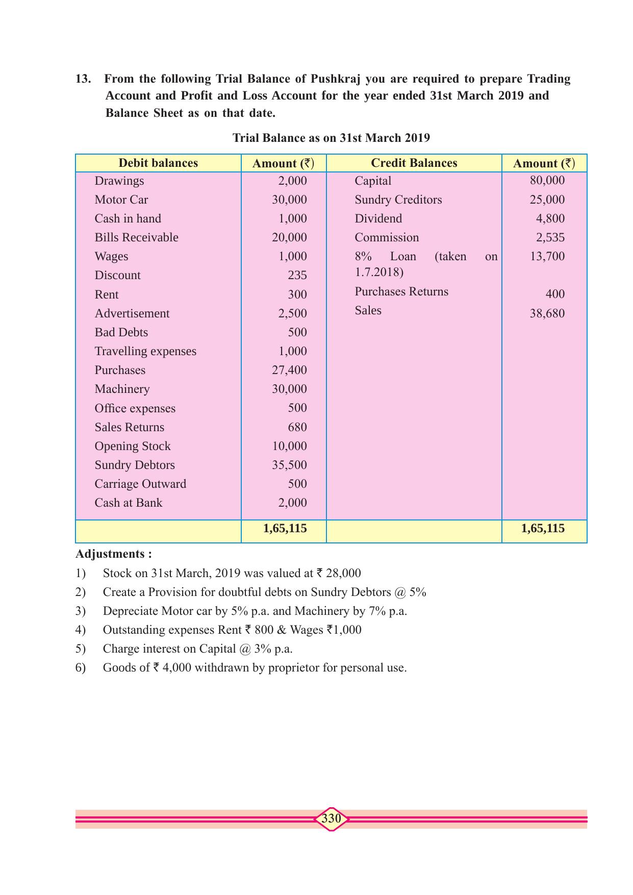 Maharashtra Board Class 10 Accountancy Textbook - Page 340