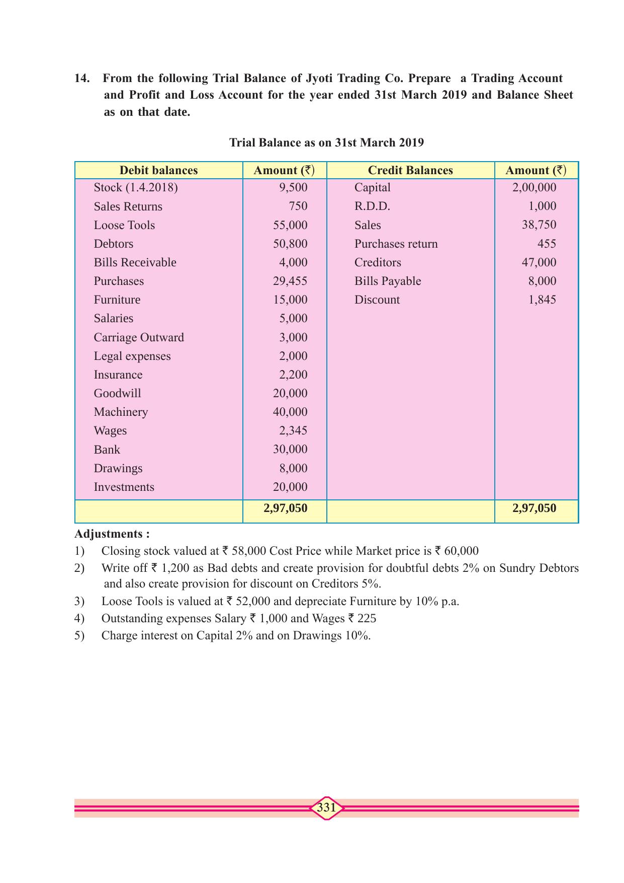 Maharashtra Board Class 10 Accountancy Textbook - Page 341