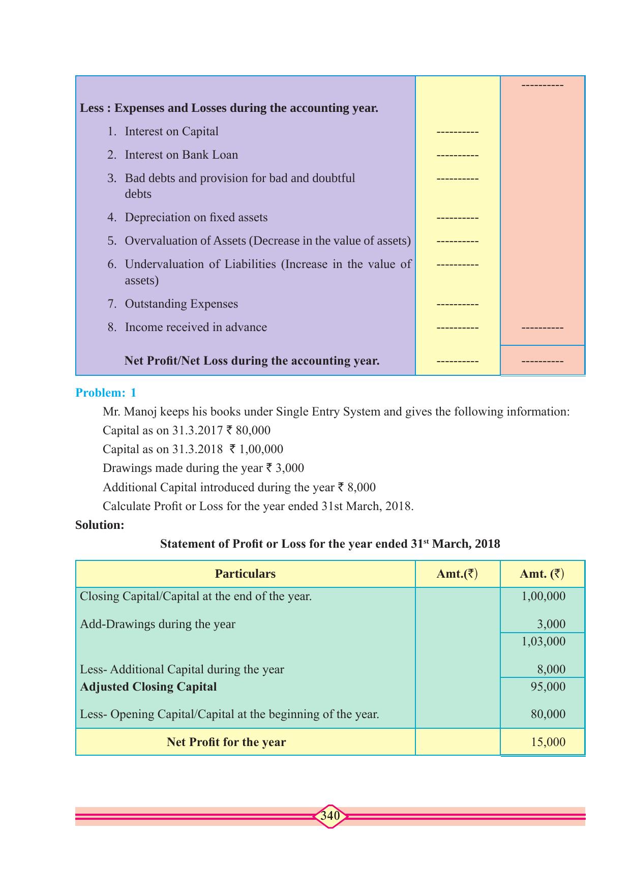 Maharashtra Board Class 10 Accountancy Textbook - Page 350