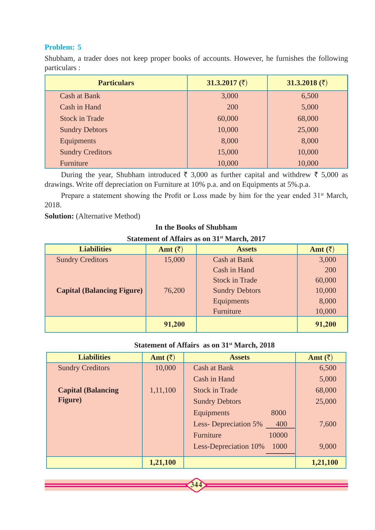 Maharashtra Board Class 10 Accountancy Textbook - Page 354