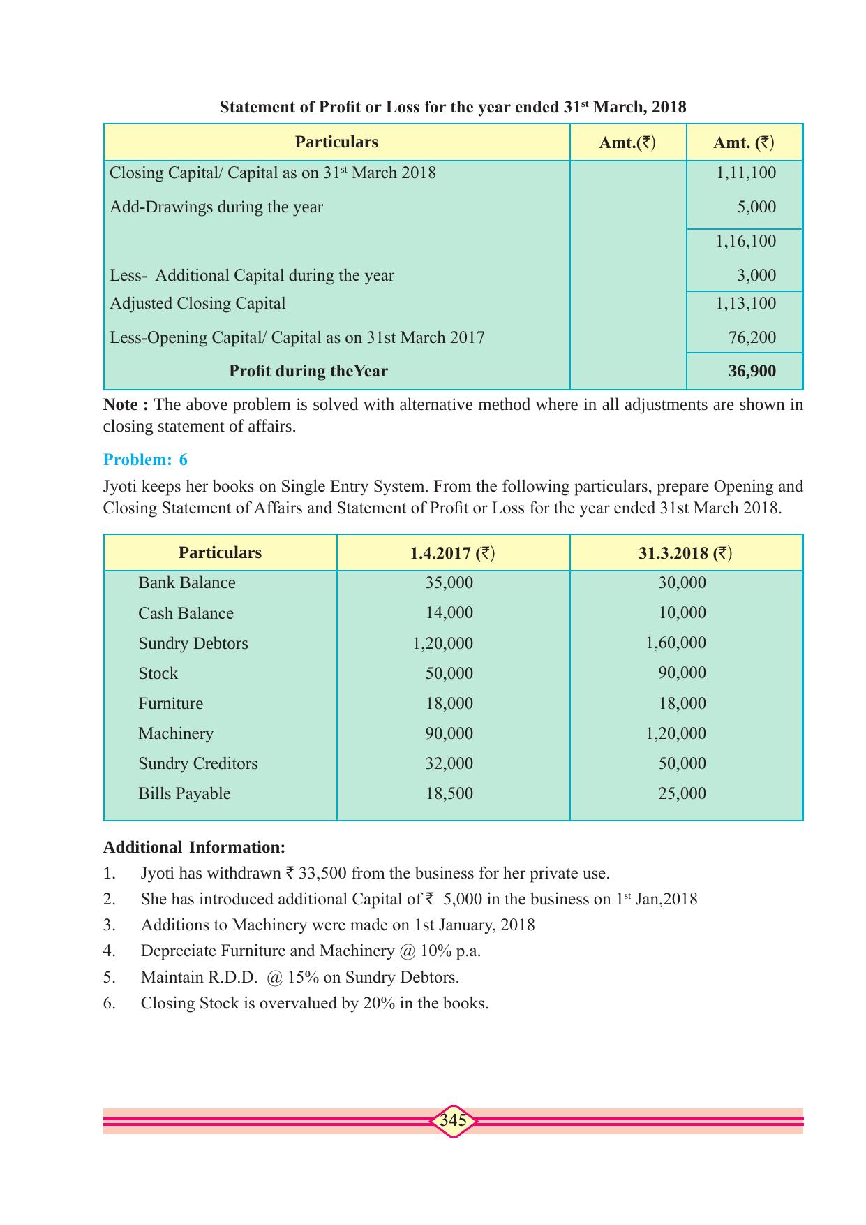Maharashtra Board Class 10 Accountancy Textbook - Page 355