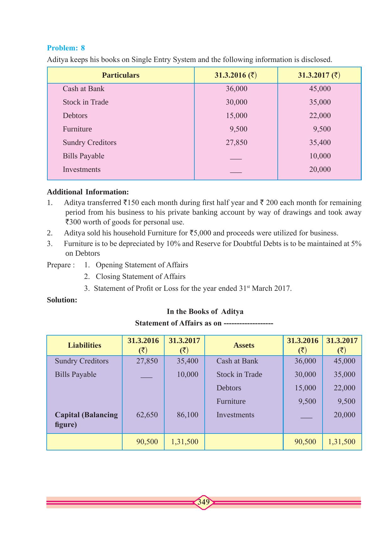 Maharashtra Board Class 10 Accountancy Textbook - Page 359