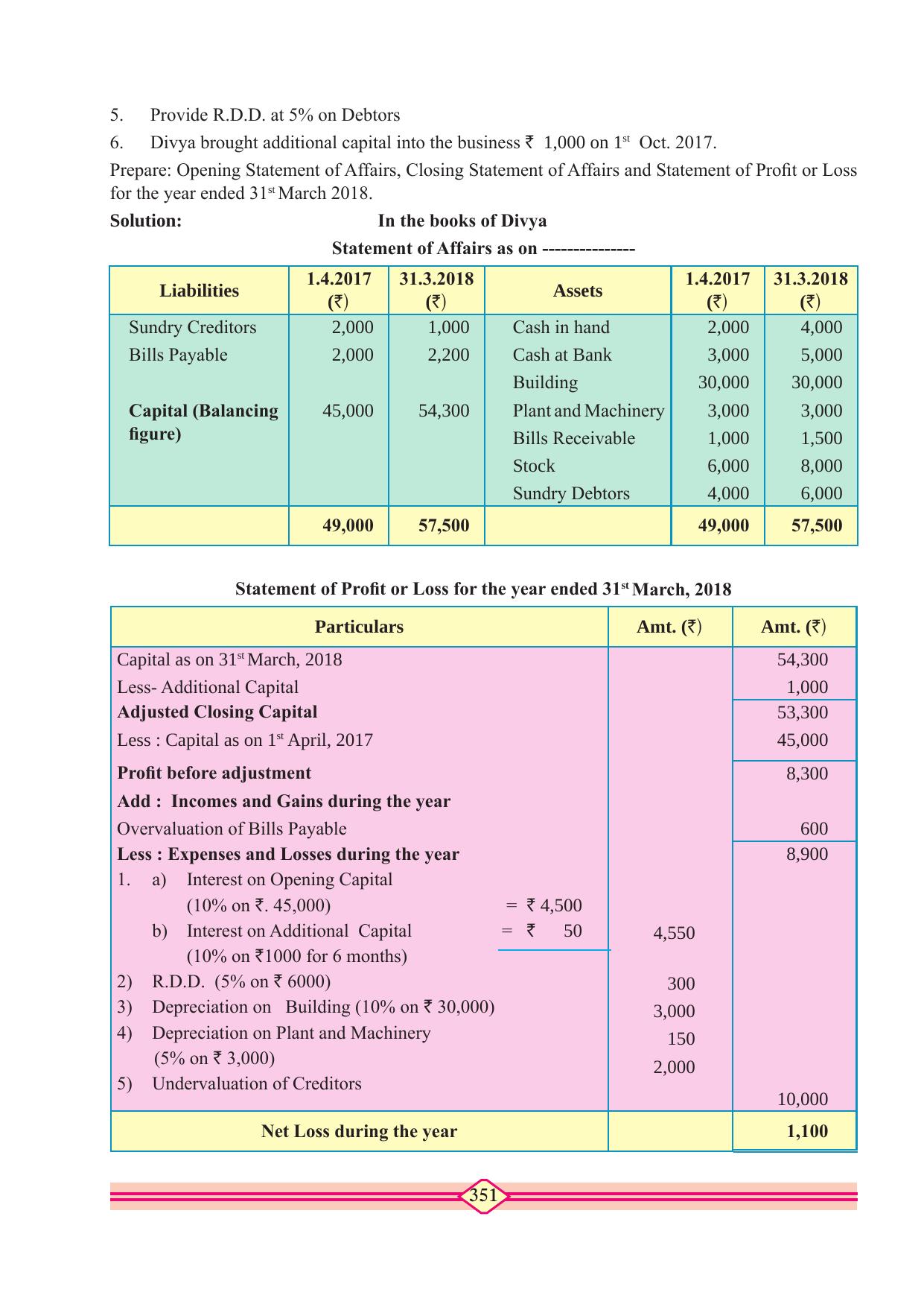 Maharashtra Board Class 10 Accountancy Textbook - Page 361