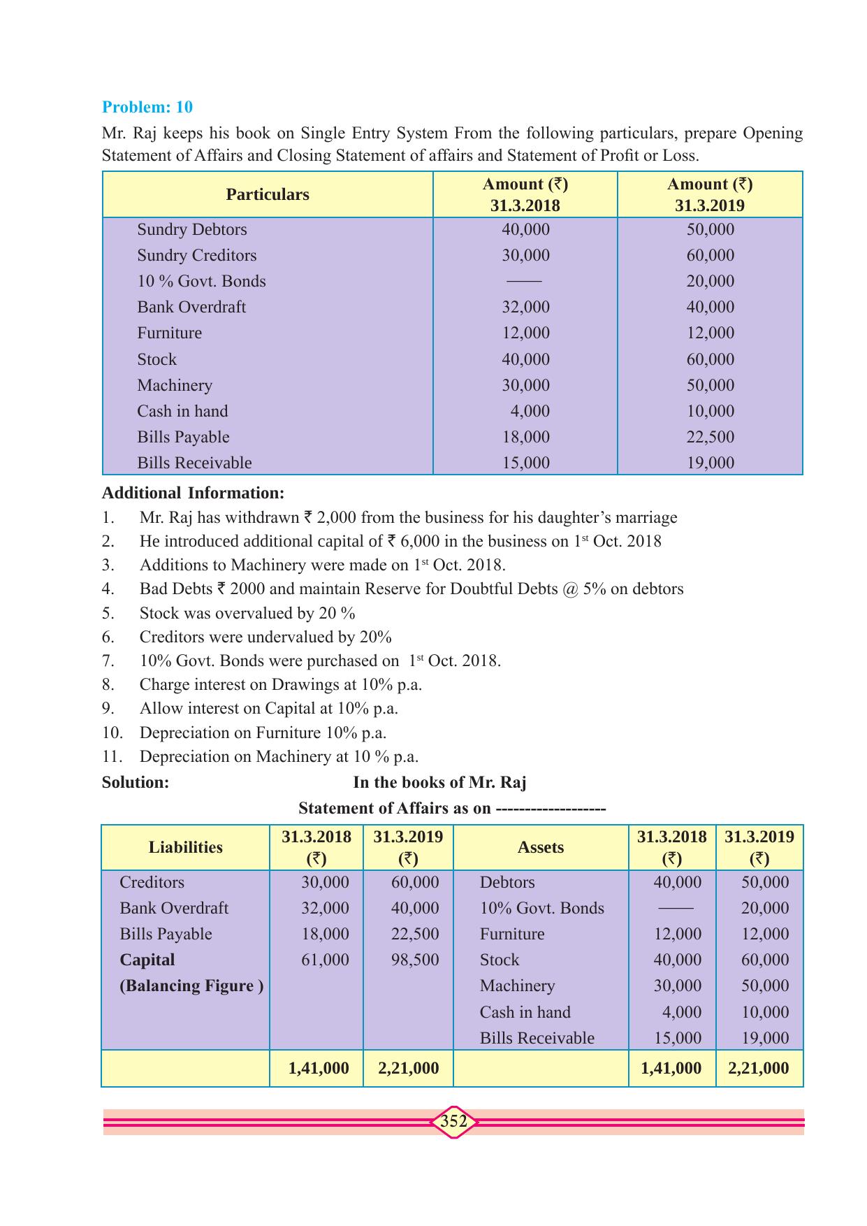 Maharashtra Board Class 10 Accountancy Textbook - Page 362