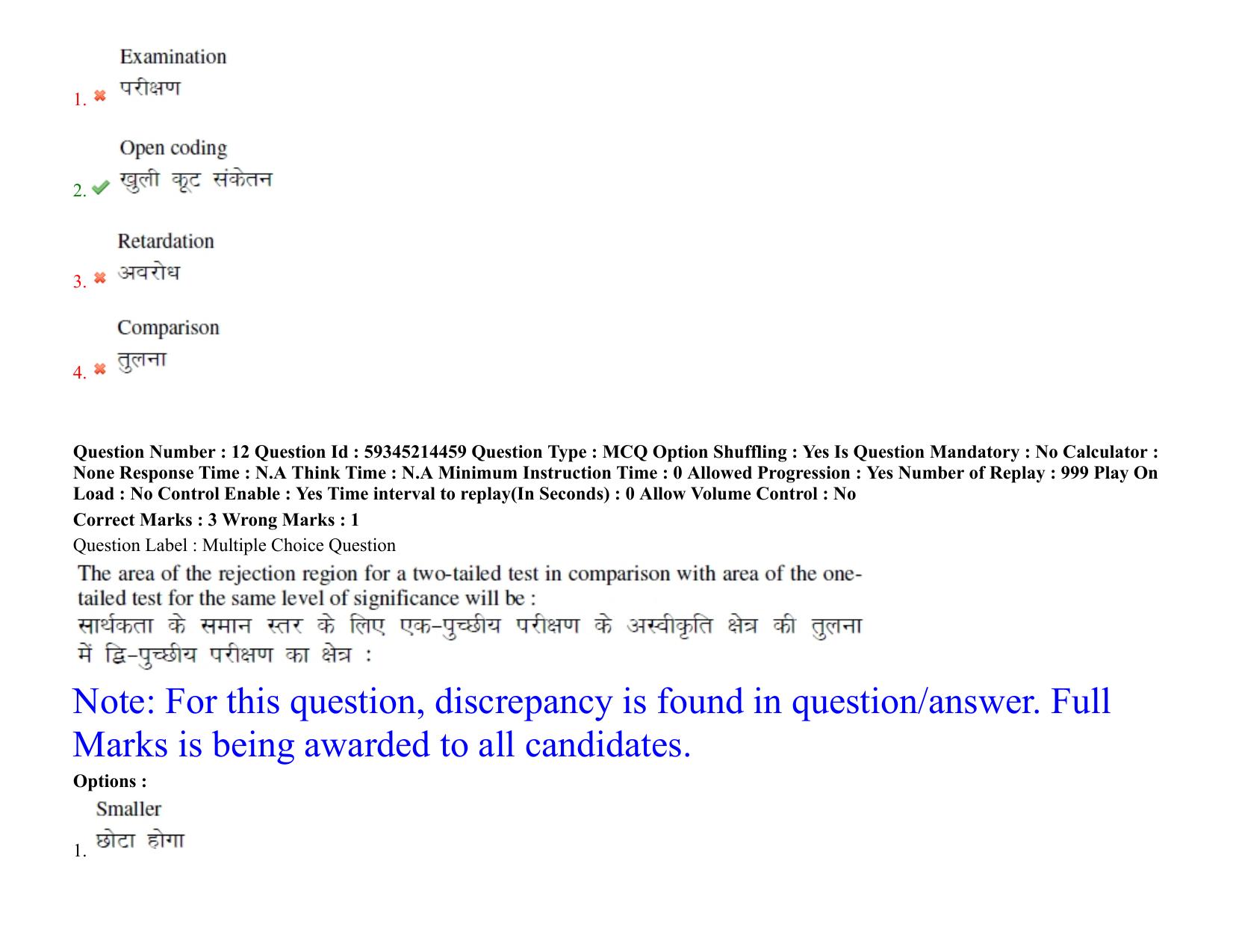 BHU RET Telugu 2021 Question Paper - Page 11