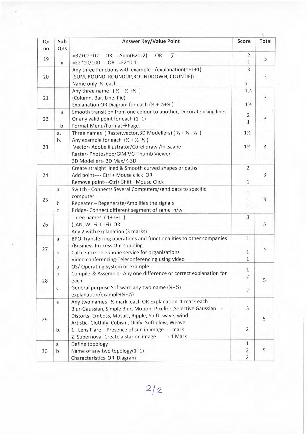 Kerala Plus One 2019 COMPUTER APPLICATION (HUMANITIES) Answer Key - Page 2