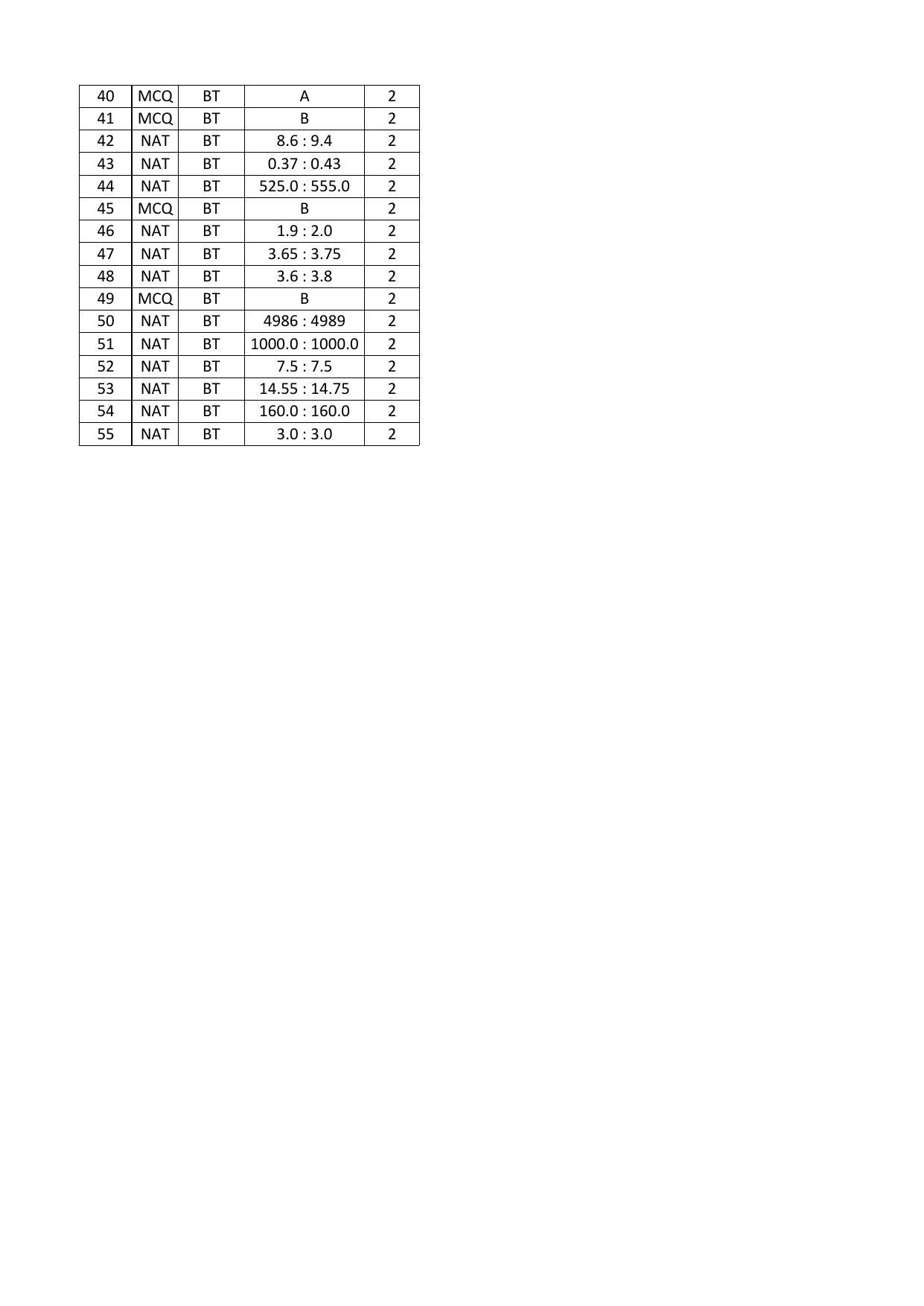 GATE 2016 Biotechnology (BT) Question Paper with Answer Key - Page 15