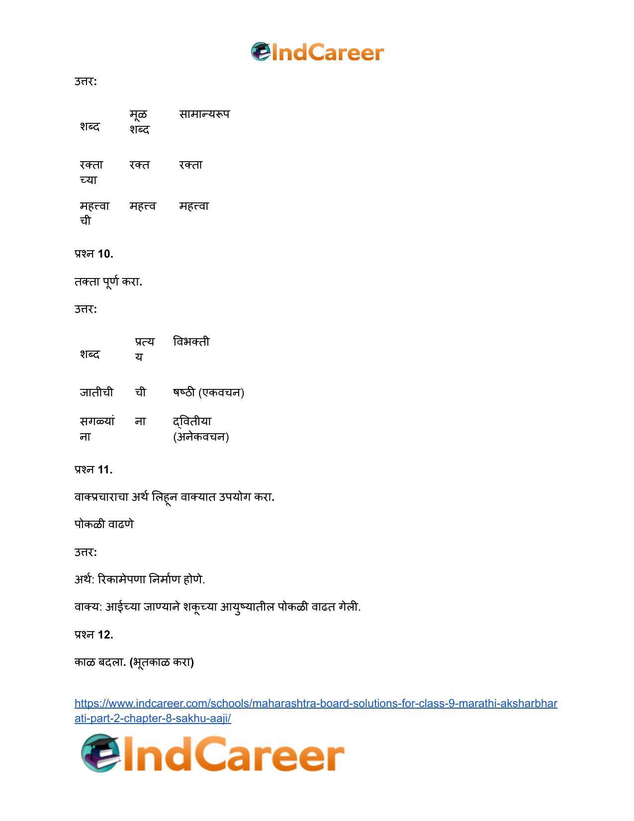 Maharashtra Board Solutions for Class 9- Marathi Aksharbharati (Part- 2): Chapter 8- सखू आजी - Page 16