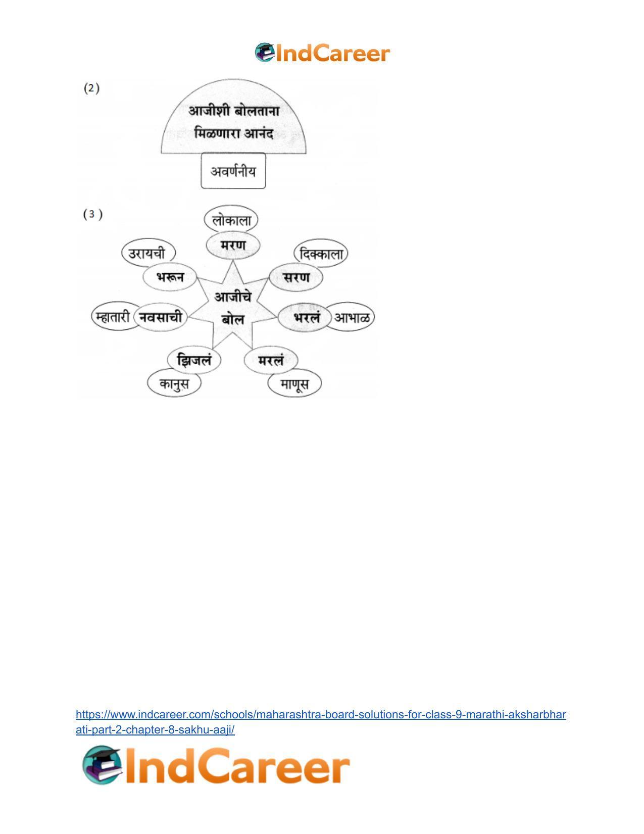 Maharashtra Board Solutions for Class 9- Marathi Aksharbharati (Part- 2): Chapter 8- सखू आजी - Page 19