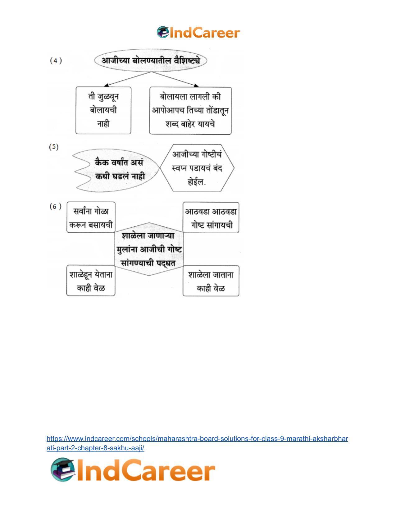 Maharashtra Board Solutions for Class 9- Marathi Aksharbharati (Part- 2): Chapter 8- सखू आजी - Page 20