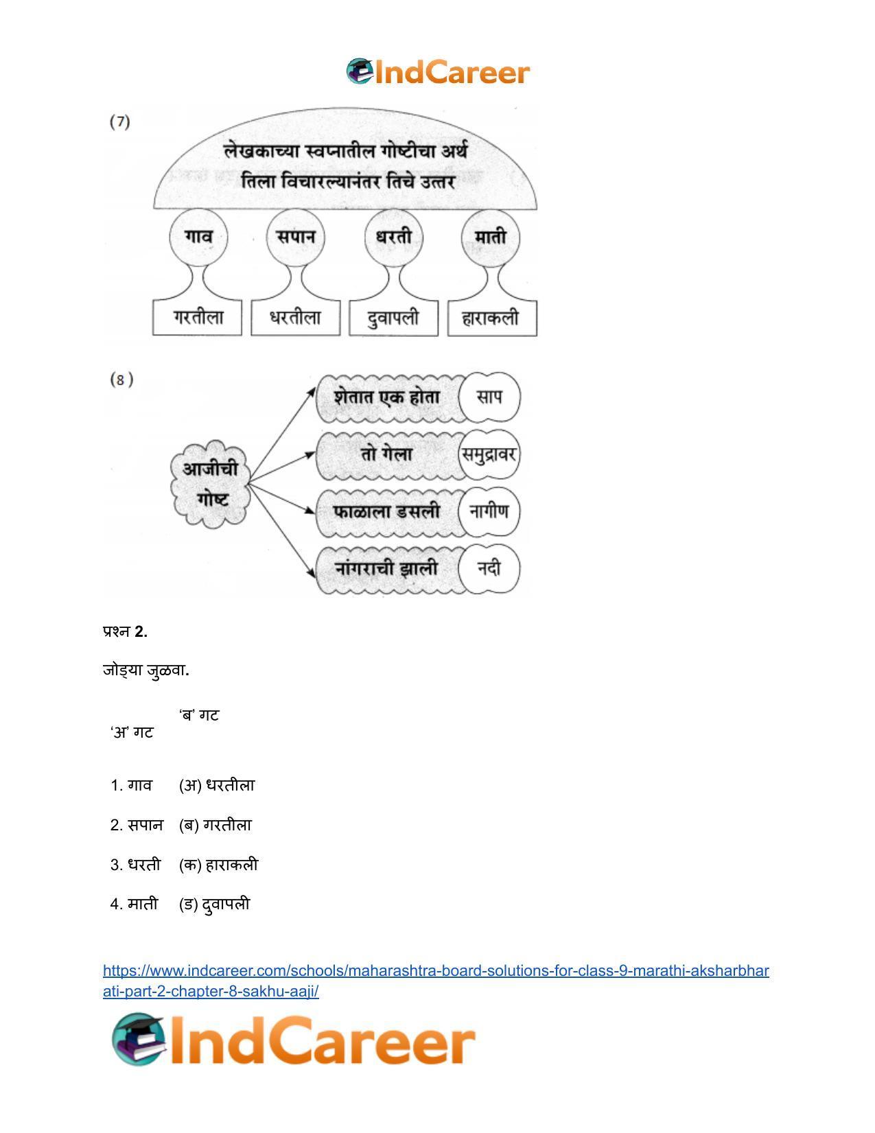 Maharashtra Board Solutions for Class 9- Marathi Aksharbharati (Part- 2): Chapter 8- सखू आजी - Page 21