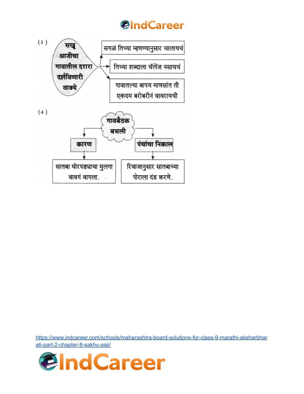 Maharashtra Board Solutions for Class 9- Marathi Aksharbharati (Part- 2): Chapter 8- सखू आजी - Page 30