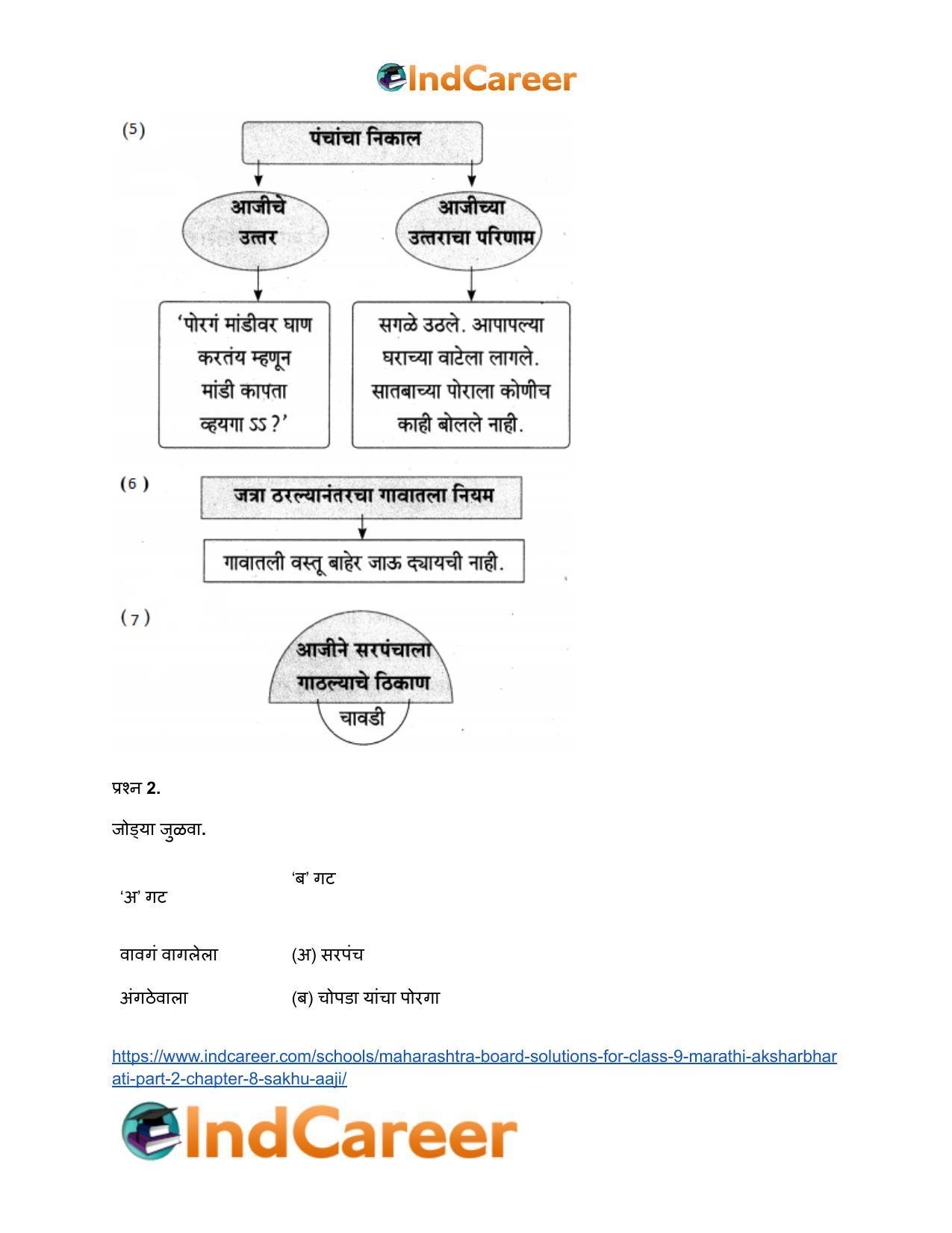 Maharashtra Board Solutions for Class 9- Marathi Aksharbharati (Part- 2): Chapter 8- सखू आजी - Page 31