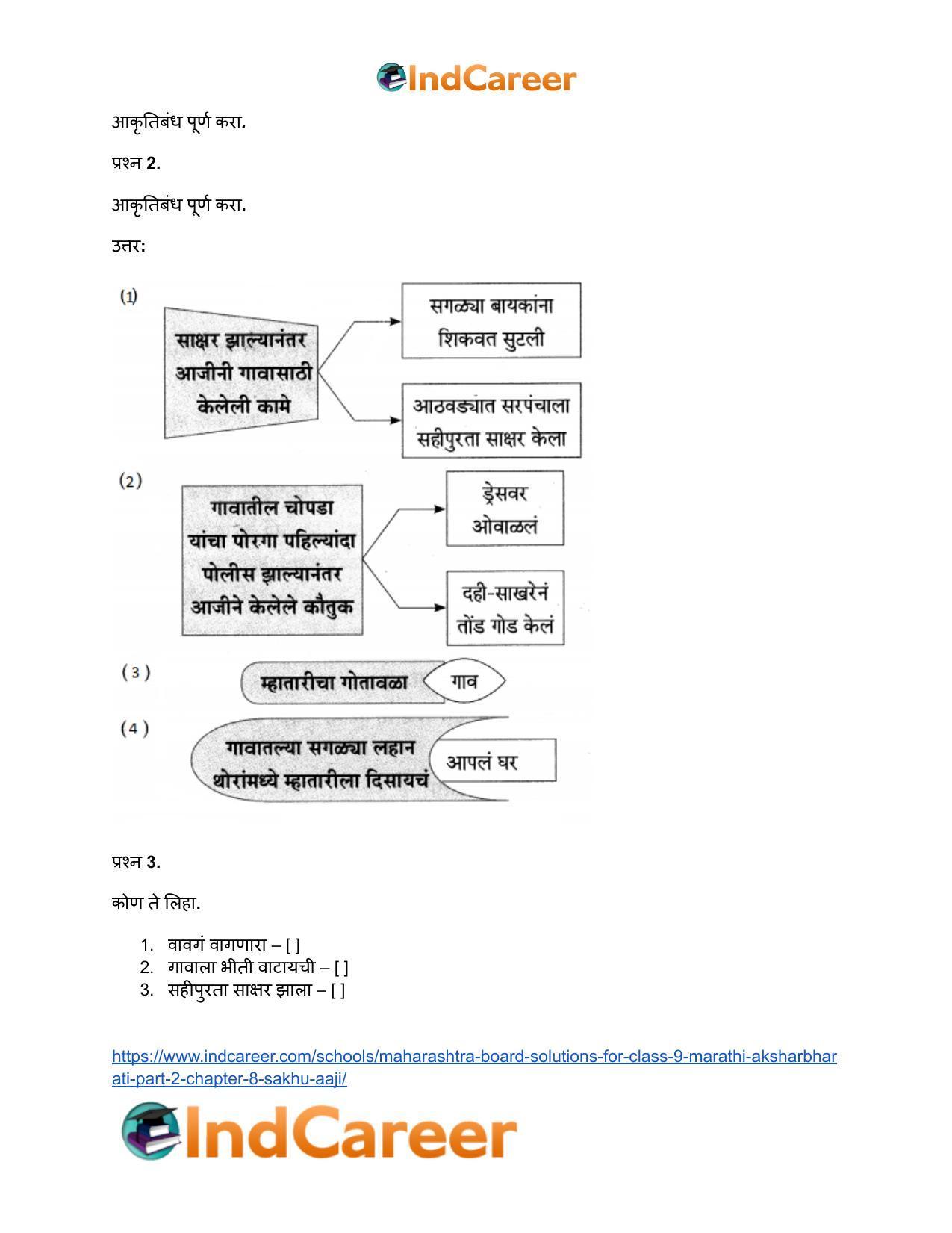 Maharashtra Board Solutions for Class 9- Marathi Aksharbharati (Part- 2): Chapter 8- सखू आजी - Page 35