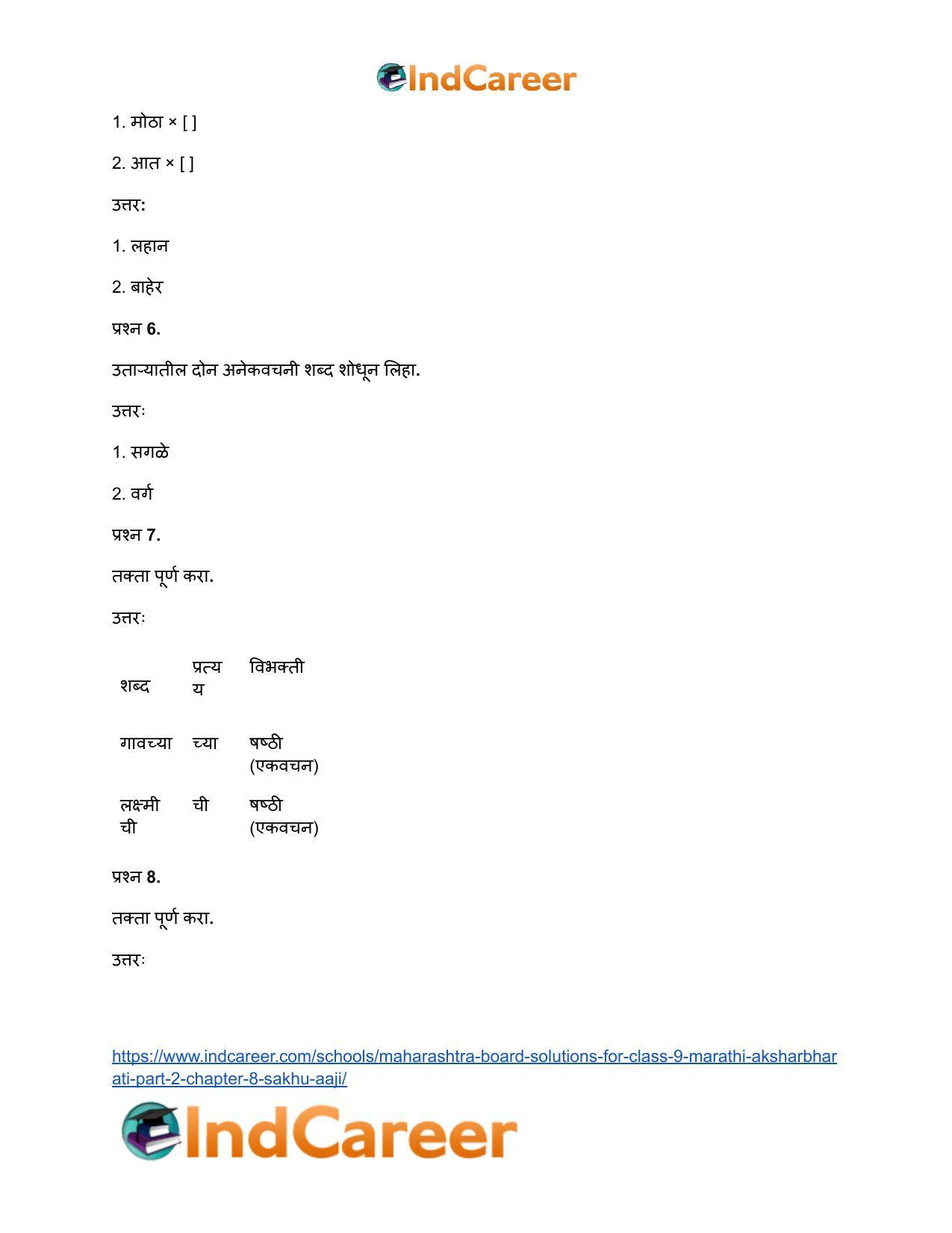 Maharashtra Board Solutions for Class 9- Marathi Aksharbharati (Part- 2): Chapter 8- सखू आजी - Page 39