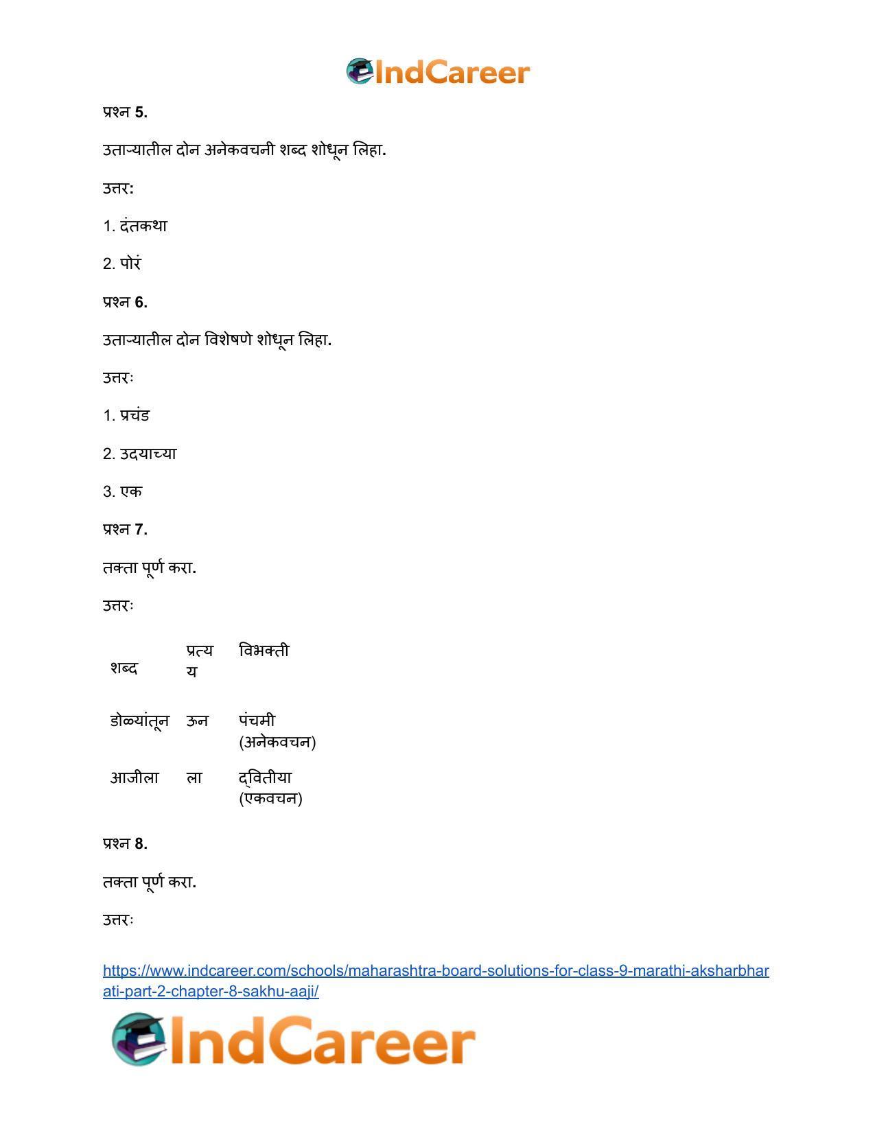 Maharashtra Board Solutions for Class 9- Marathi Aksharbharati (Part- 2): Chapter 8- सखू आजी - Page 47