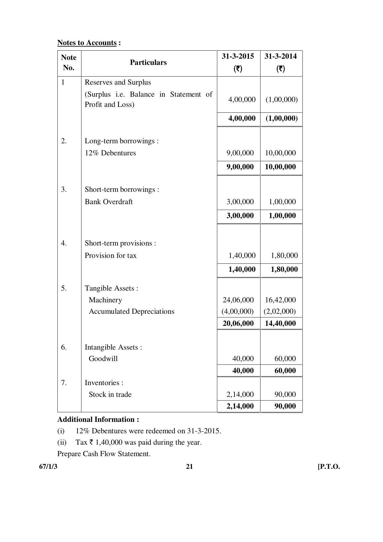 CBSE Class 12 67-1-3 ACCOUNTANCY 2016 Question Paper - Page 21