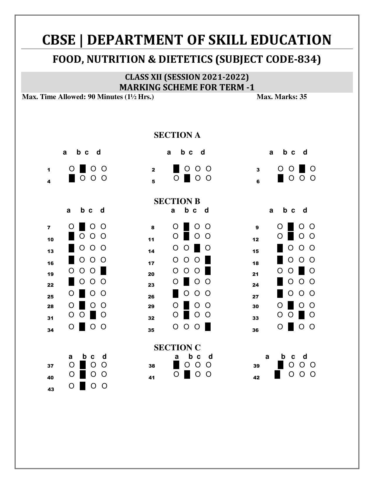 CBSE Class 12 Food Nutrition & Dietetics Marking Scheme 2021-22 - Page 1