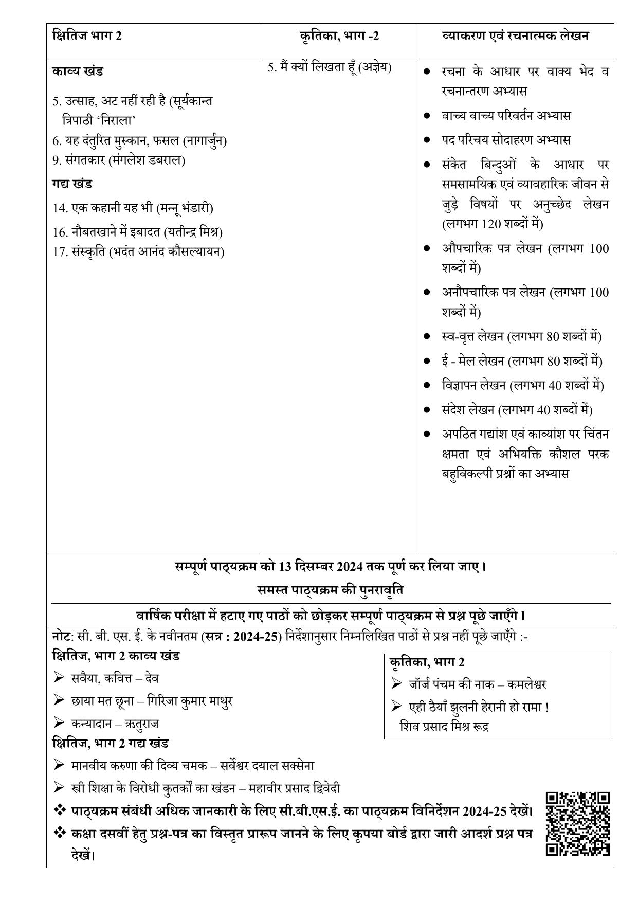 Edudel Class 10 Hindi (Hindi Medium) Syllabus 2025 - Page 2