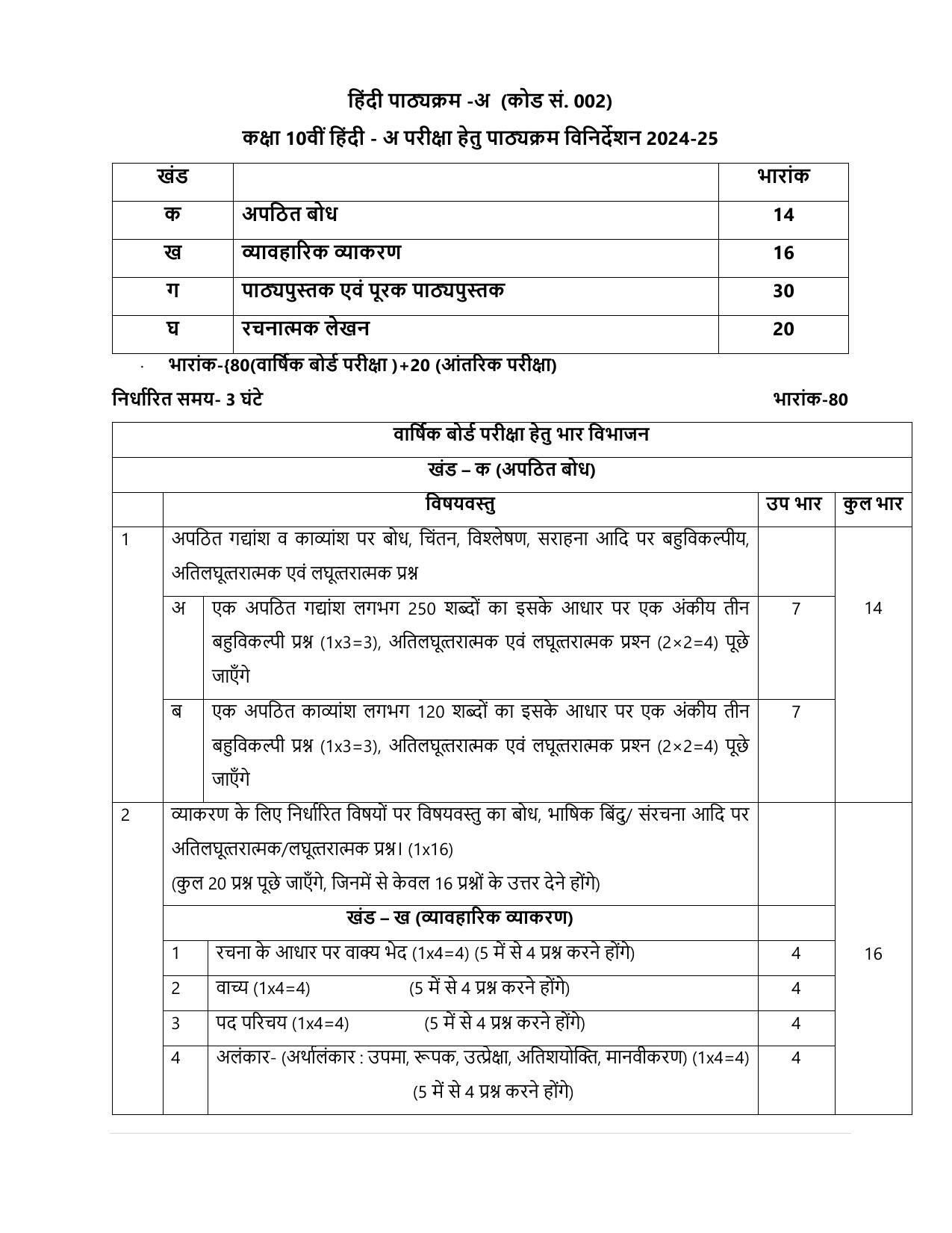Edudel Class 10 Hindi (Hindi Medium) Syllabus 2025 - Page 3