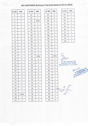 IGNOU PhD Entrance Test Ph. D. (Vocational Education) Entrance Test, July, 2023 Question Paper