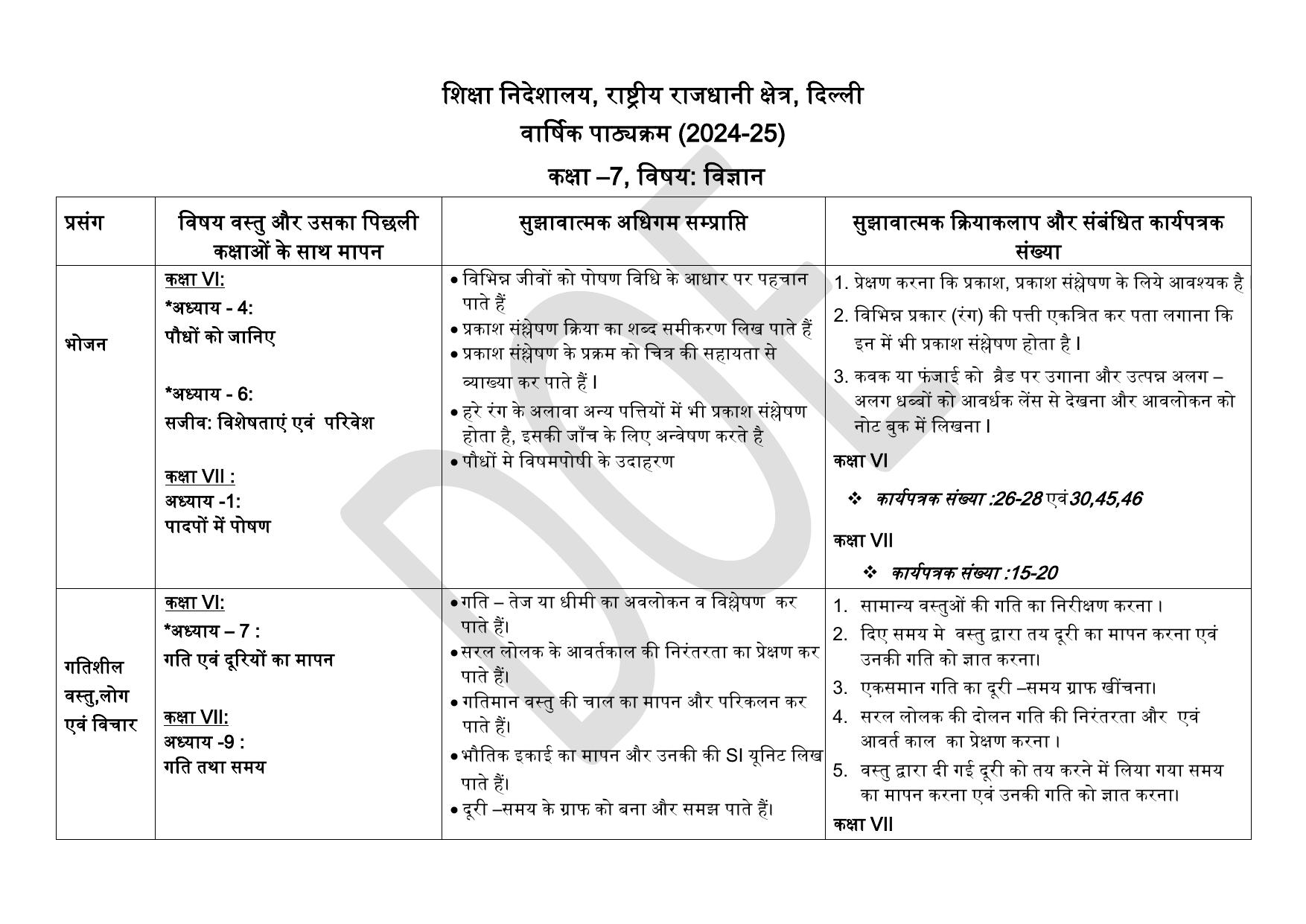 Edudel Class 7 Science (Hindi Medium) Syllabus 2025 - Page 1