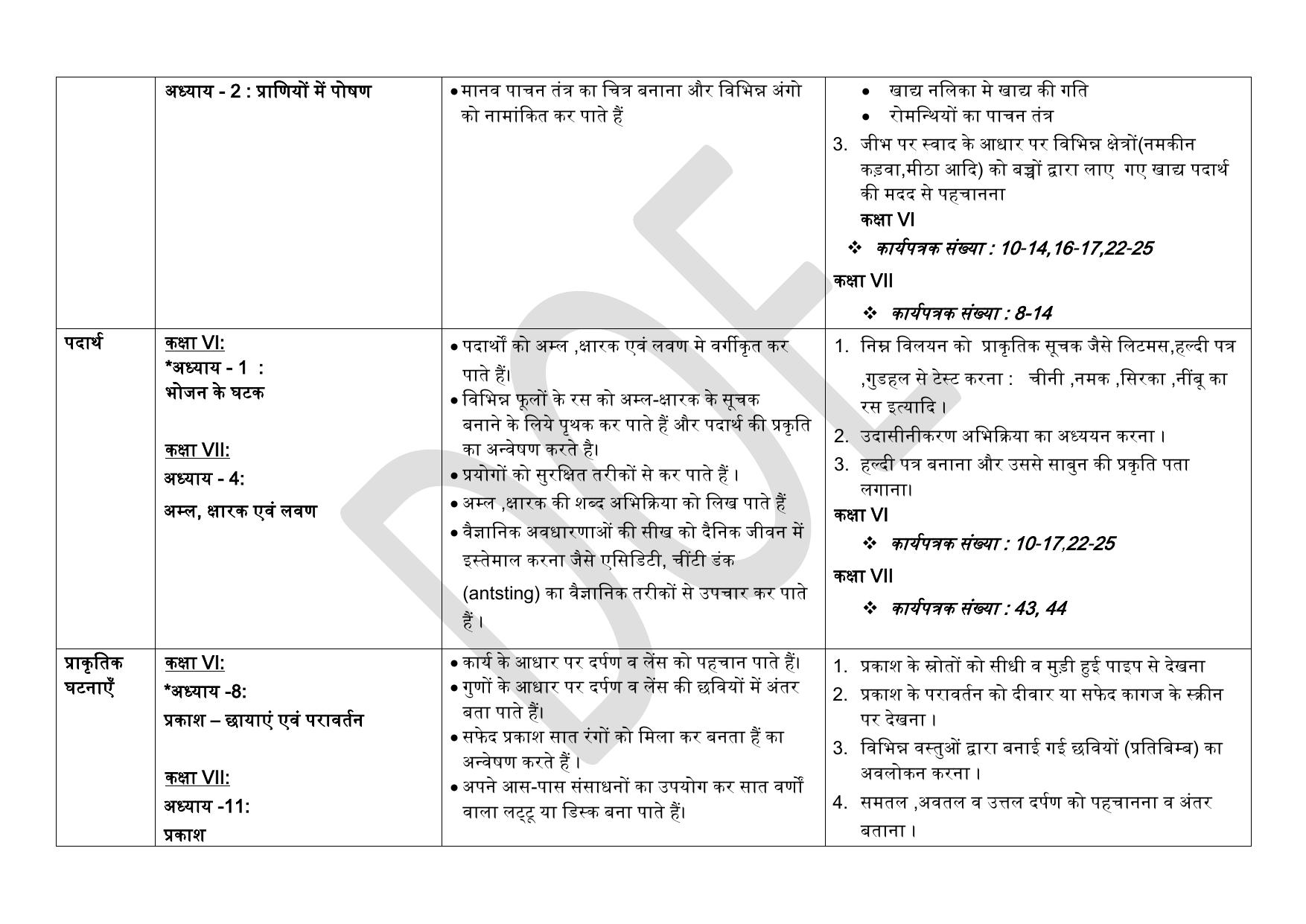 Edudel Class 7 Science (Hindi Medium) Syllabus 2025 - Page 3