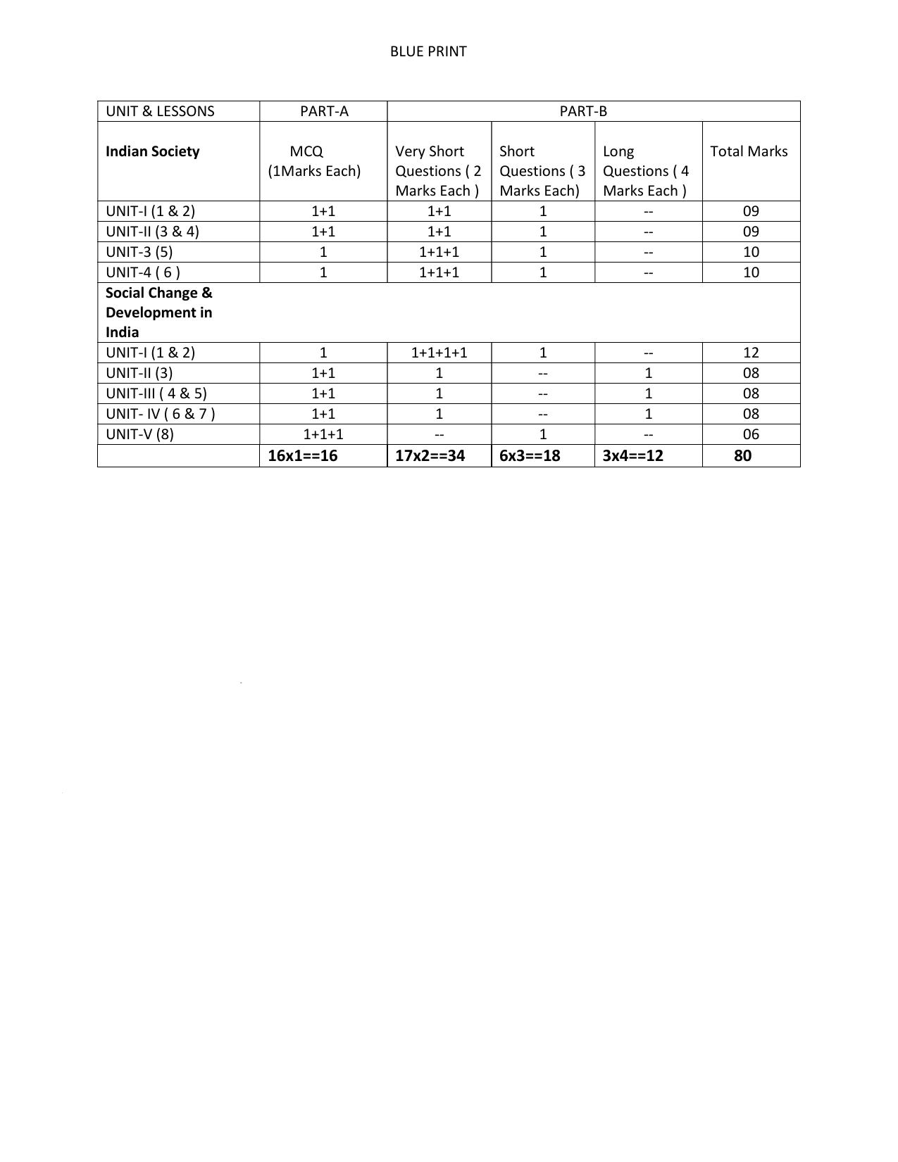 HPBOSE Class 12th Sociology Sample Question Papers 2025 - Page 5