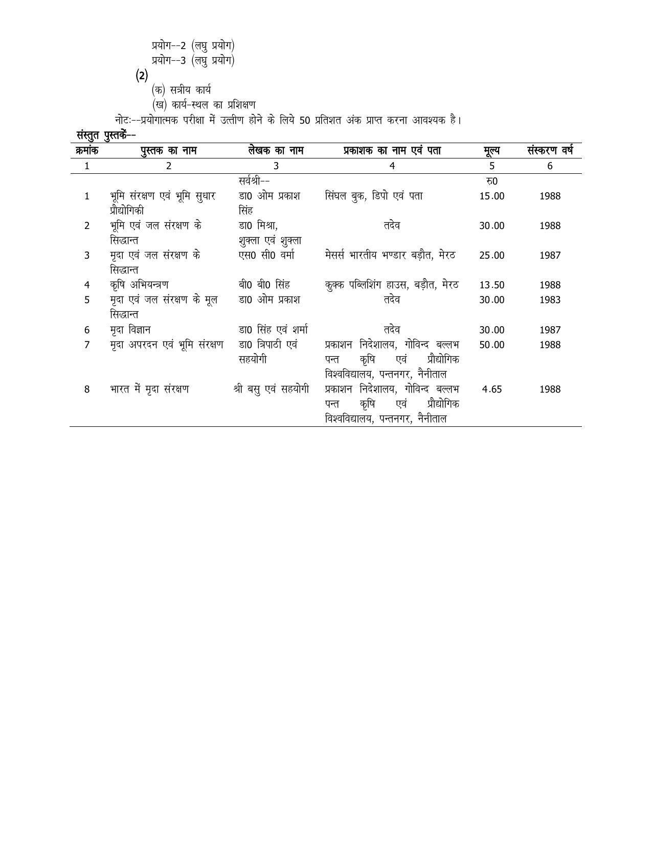 UP Board 11th Syllabus Trade 20 Soil Conservation - Page 3