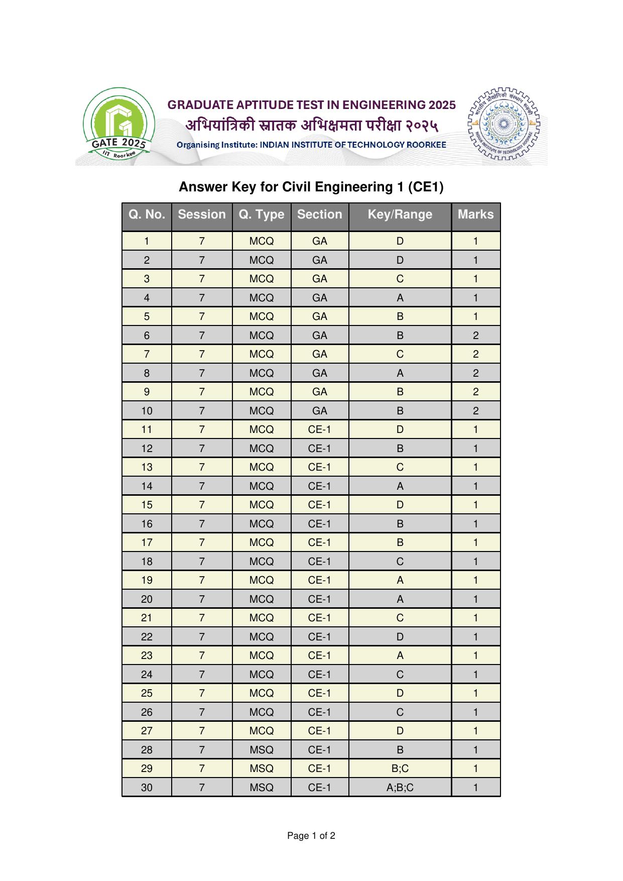 GATE 2025 Civil Engineering (CE-1) (Forenoon) Answer Key - Page 1