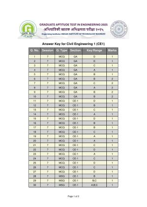 GATE 2025 Civil Engineering (CE-1) (Forenoon) Answer Key