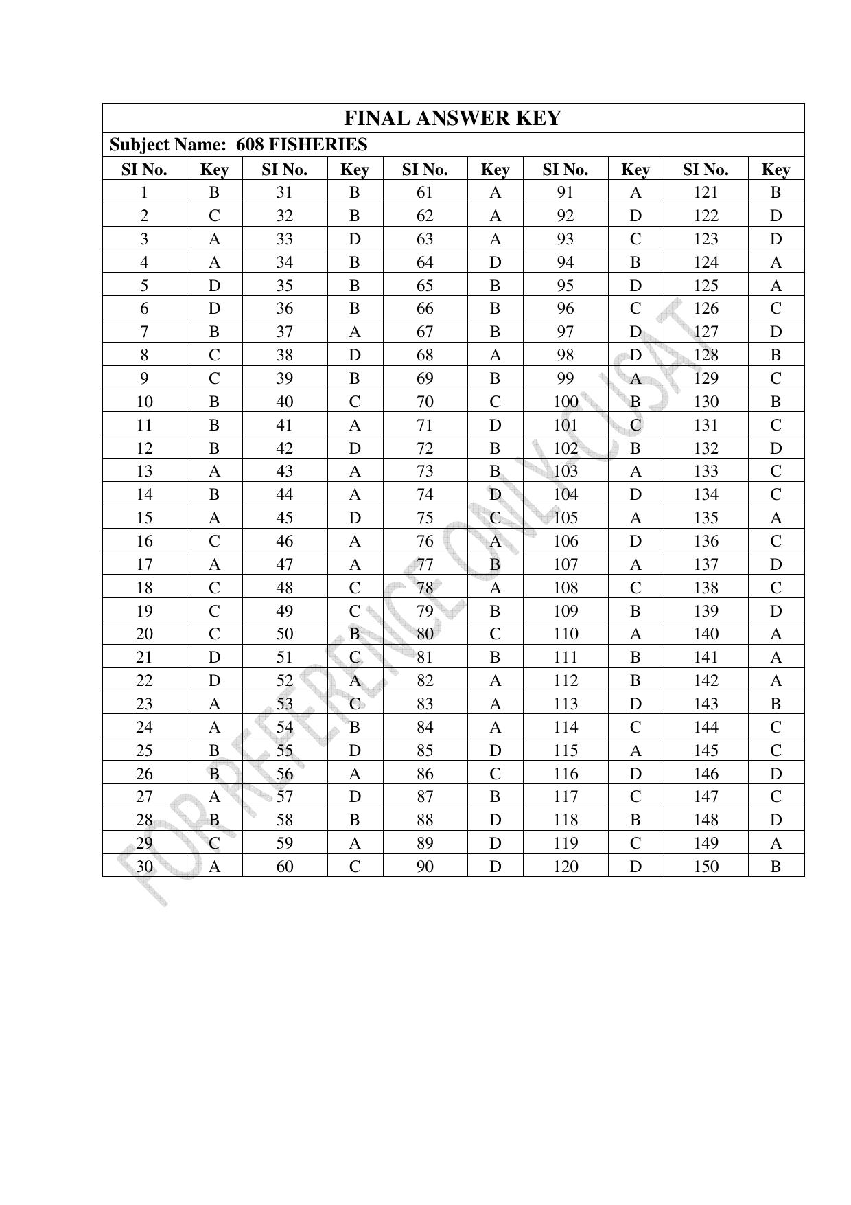 CUSAT CAT 2022 FISHERIES Question Paper - Page 27